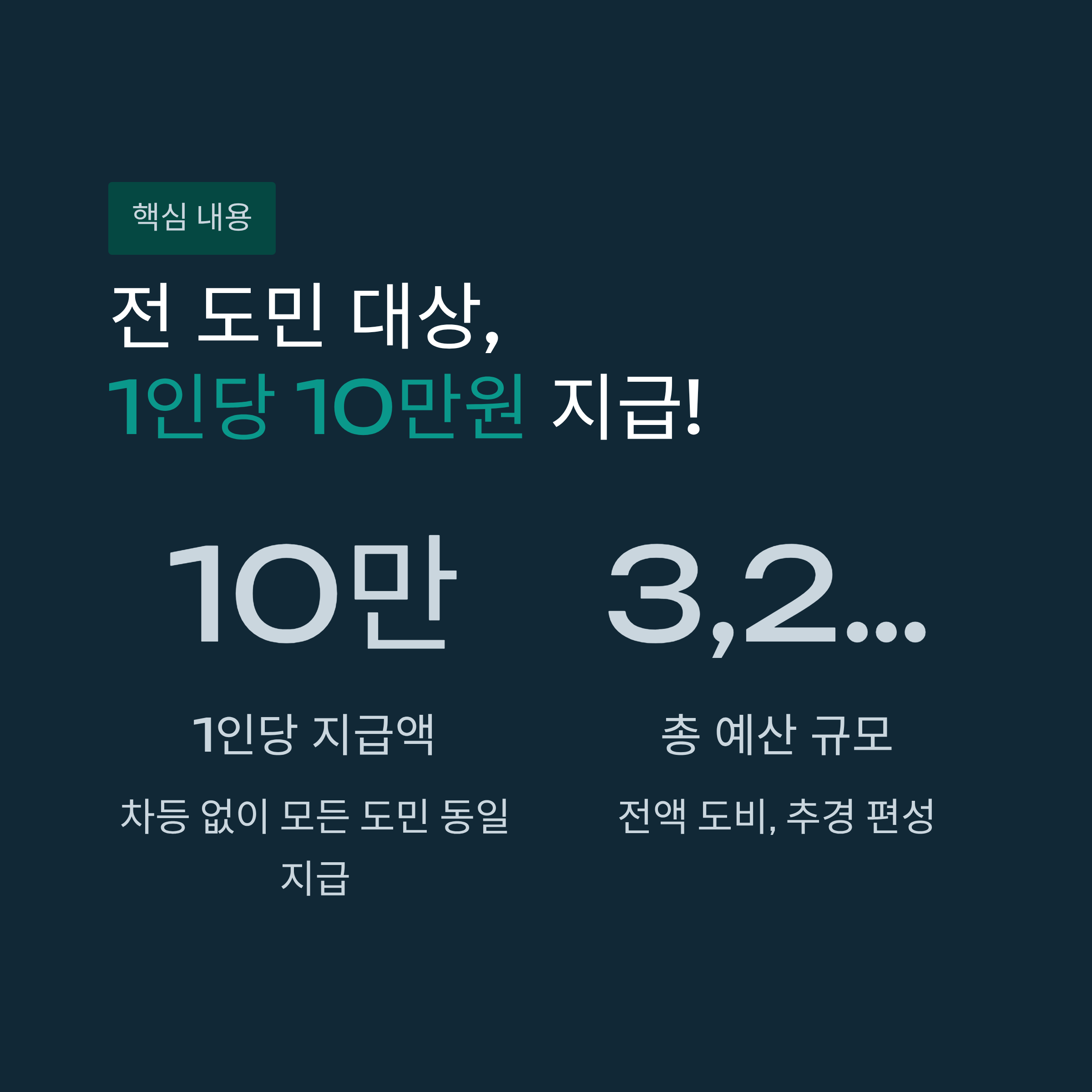 경남도민 생활지원금