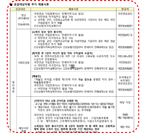 추가 제출서류 확인