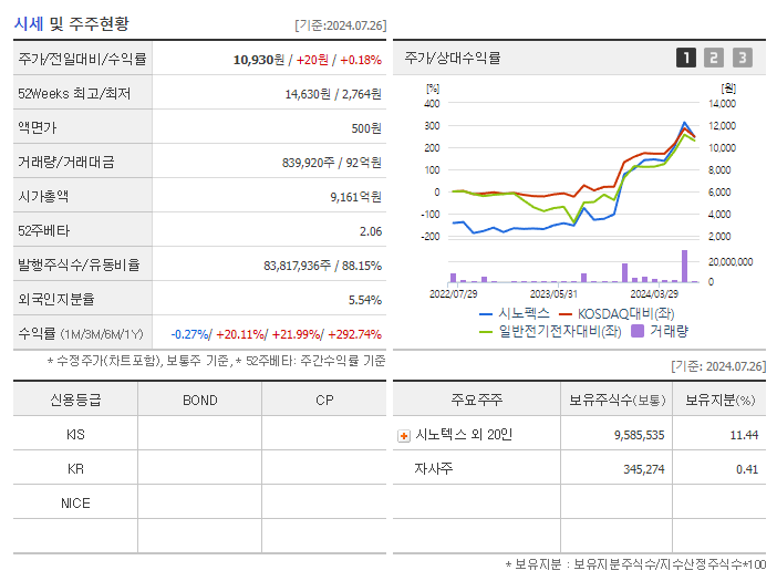 시노펙스_기업개요