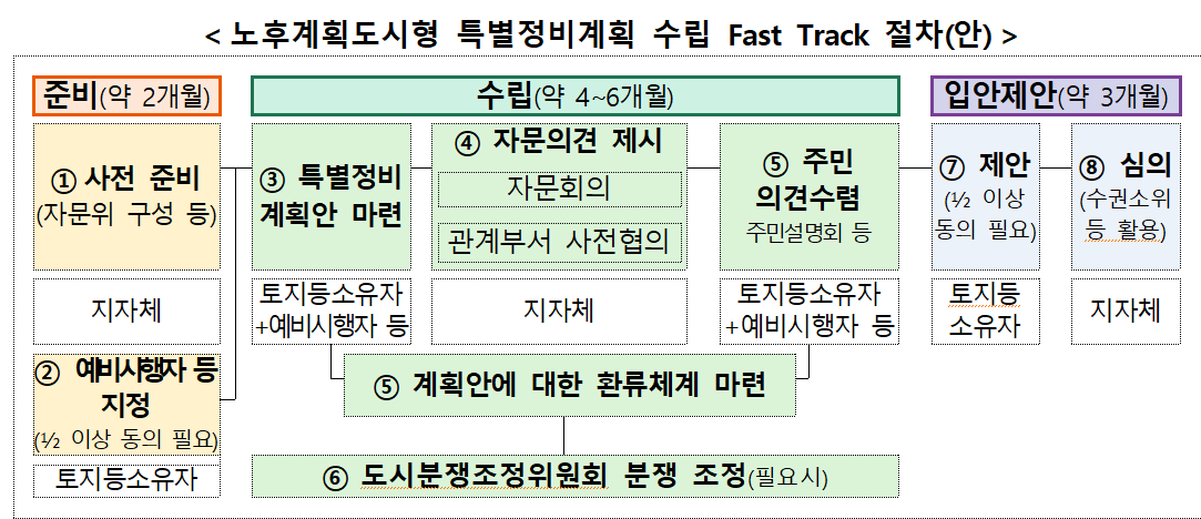 평가-절차-향후-계획