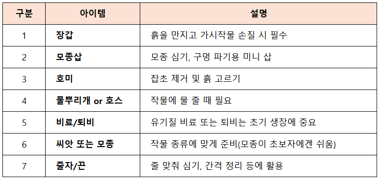 주말농장 준비물 체크리스트