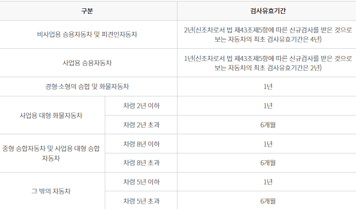 정기검사 유효기간