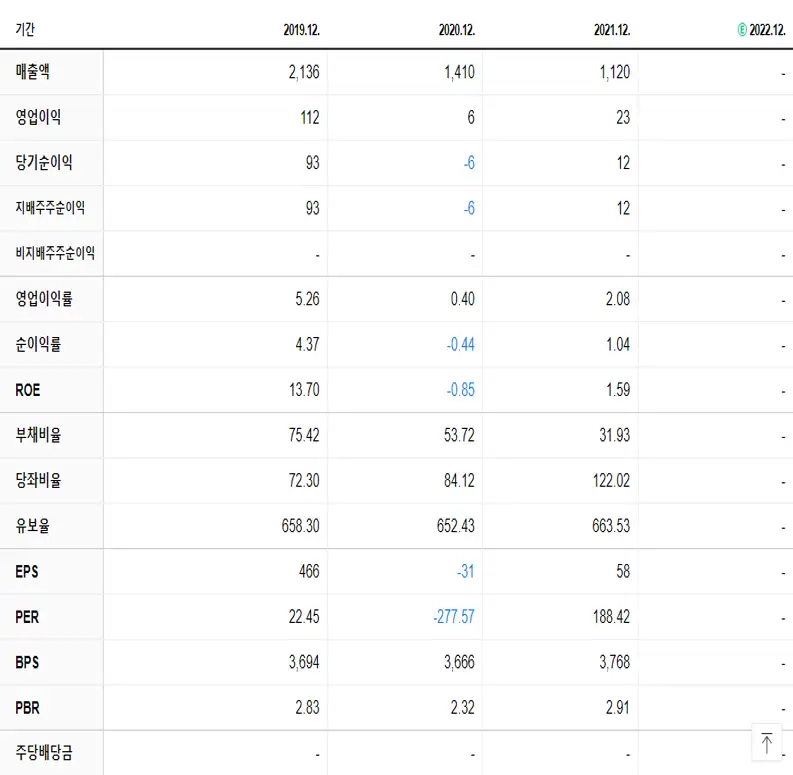 제로투세븐 재무제표