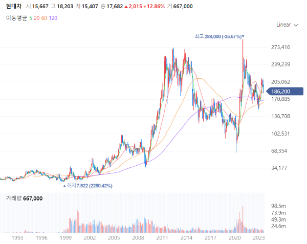 전기차관련주대장주_현대차