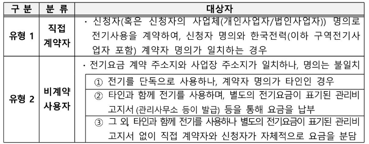 소상공인 전기요금