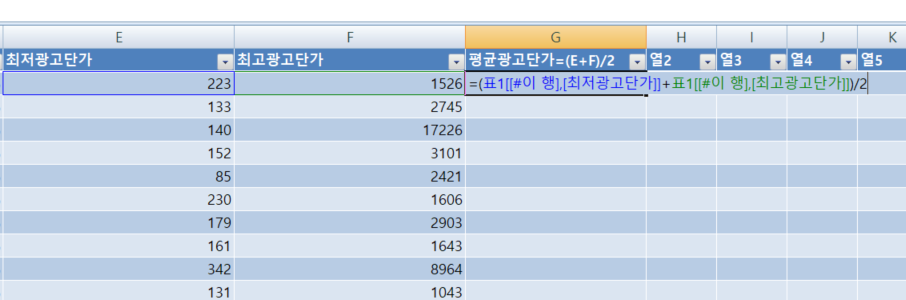 평균광고 단가 계산하기