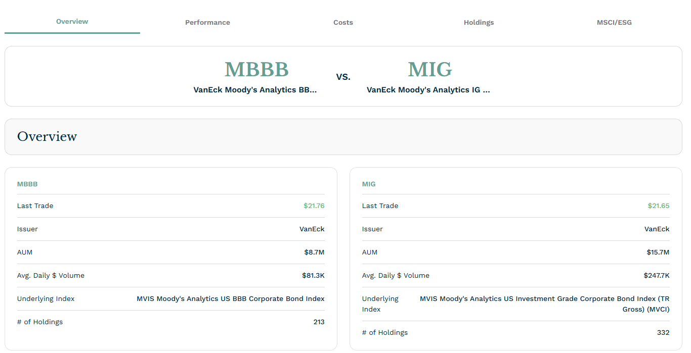 채권ETF MIGETF MBBBETF 저평가채권 안정적투자