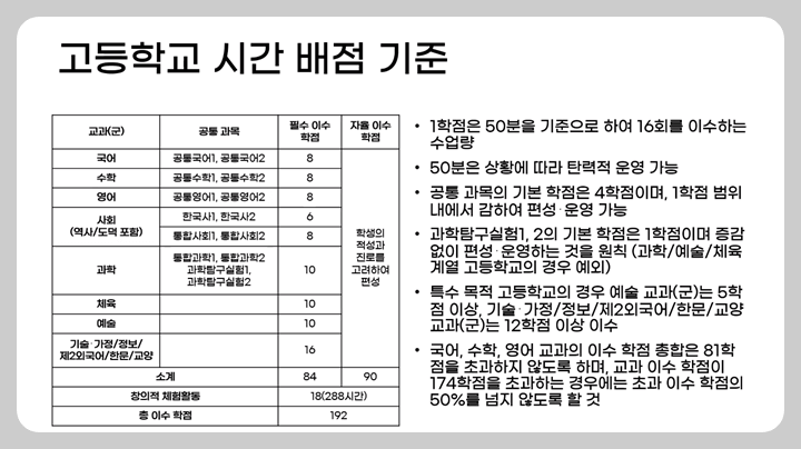 2022 개정 교육과정 적용시기