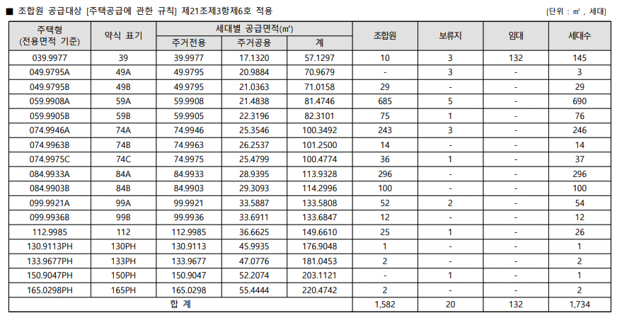 사진-인덕원자이sk뷰 세대수