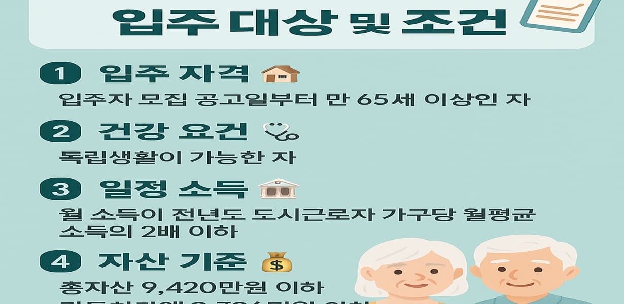 2025년 노인복지주택 입주 대상 및 조건을 요약한 인포그래픽. 연령, 건강, 소득, 자산 요건이 아이콘과 함께 정리됨.