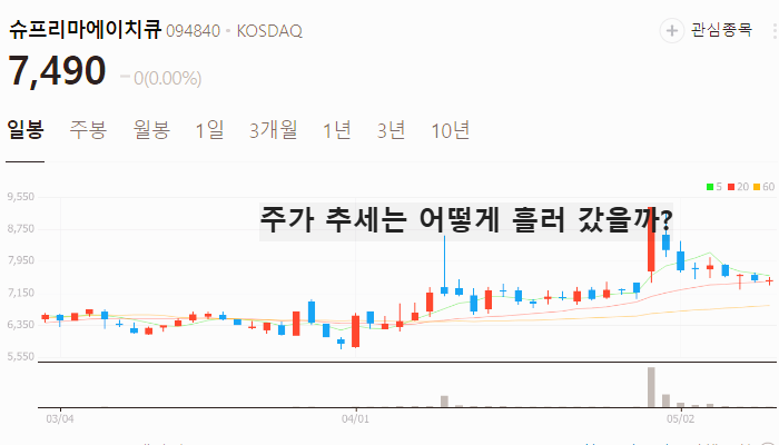 유심 보안 관련주 대장주 테마주 TOP5