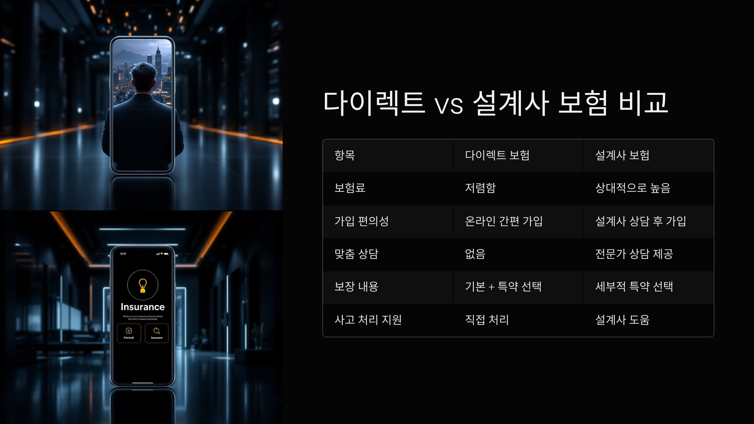 다이렉트 vs 설계사 보험 비교