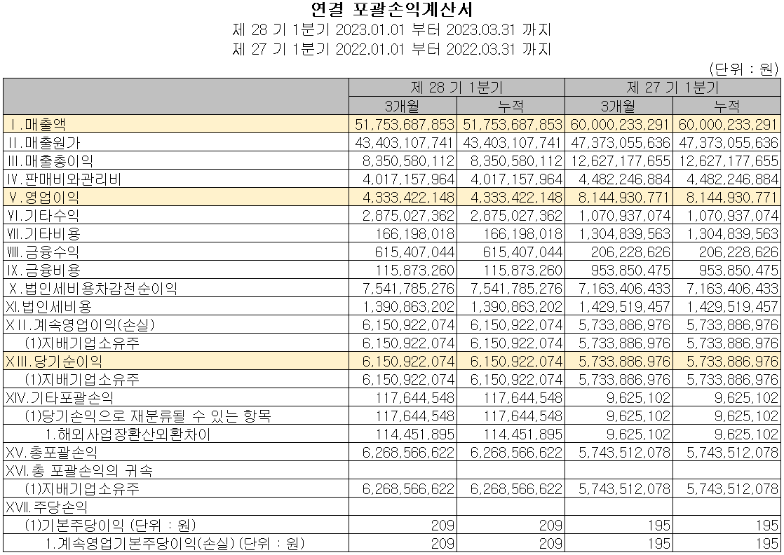 유니셈 - 손익계산서