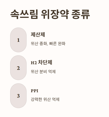 속쓰림 위장약 종류