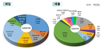 예산 맛집 베스트10 현지인 숨겨진 최고 맛집_4