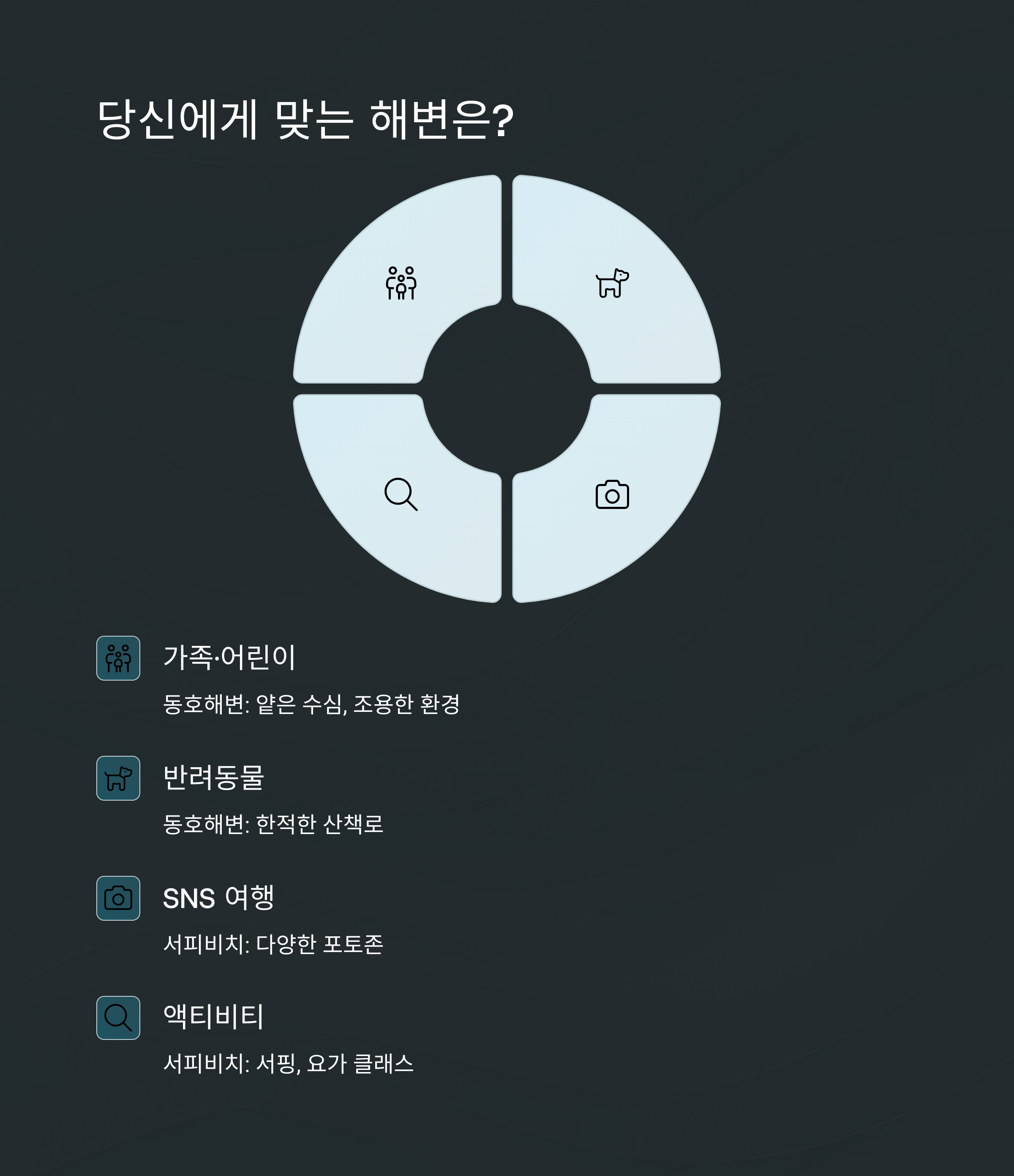 당신에게 맞는 해변은?