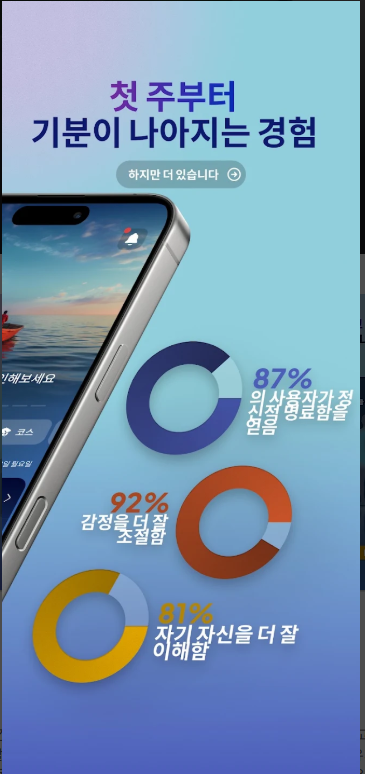 우울증 자가진단 테스트, 스트레스, 정신건강 자기 점검