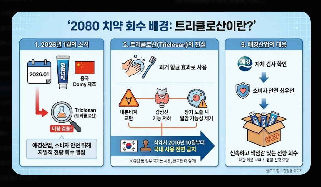 2080치약 환불 방법(6종, 온라인)(회수 + FAQ)