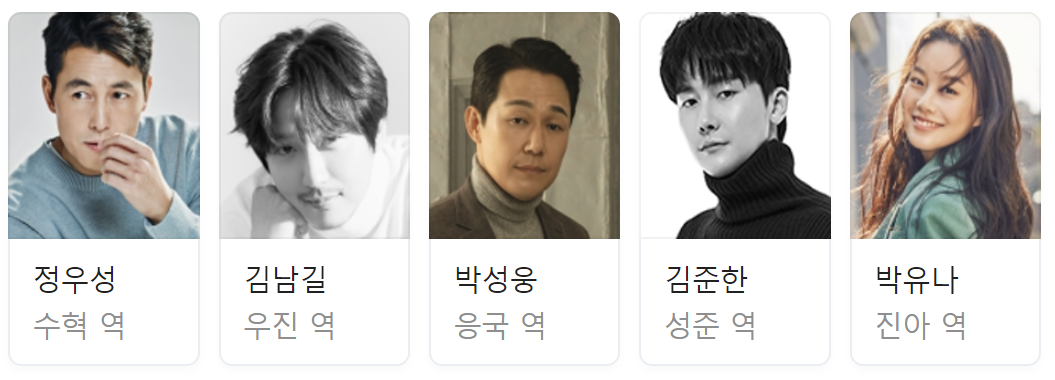 영화 보호자 출연진