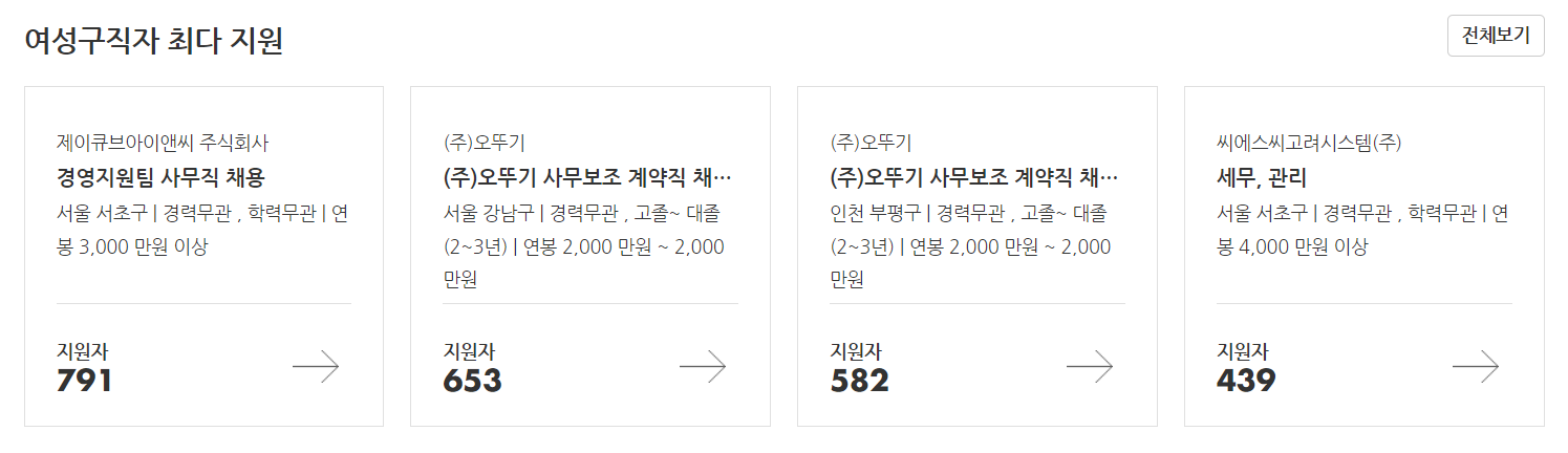 경력 단절 여성 취업 지원 및 지원금 신청 방법