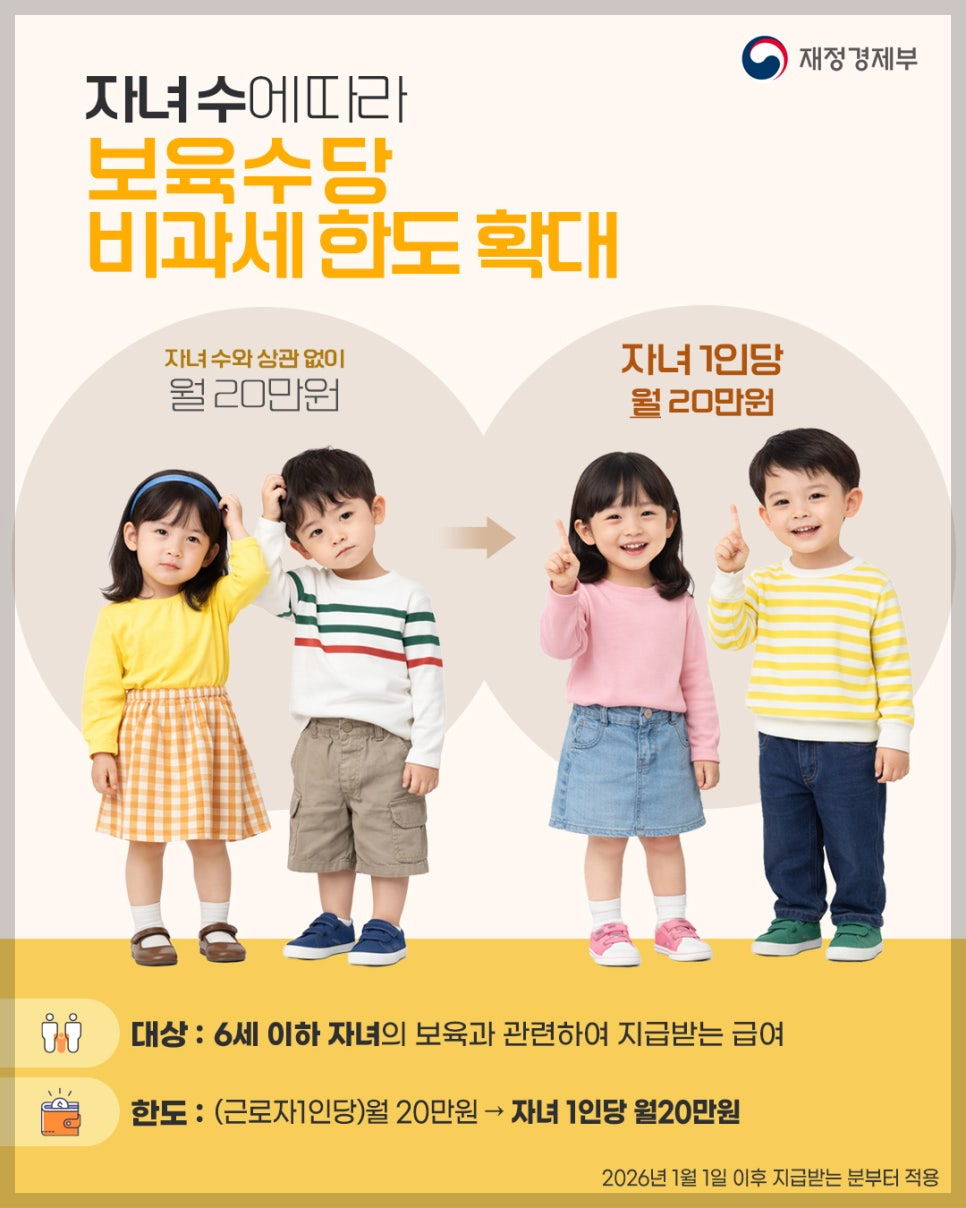 2026년 달라지는 제도 총정리 &ndash; 모두의 카드부터 보육수당&middot;청년미래적금까지 한눈에!