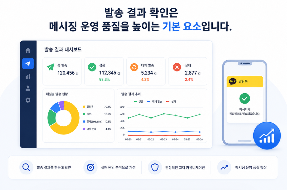 기업 알림톡 발송 결과와 대체 발송 현황을 확인하는 운영 화면