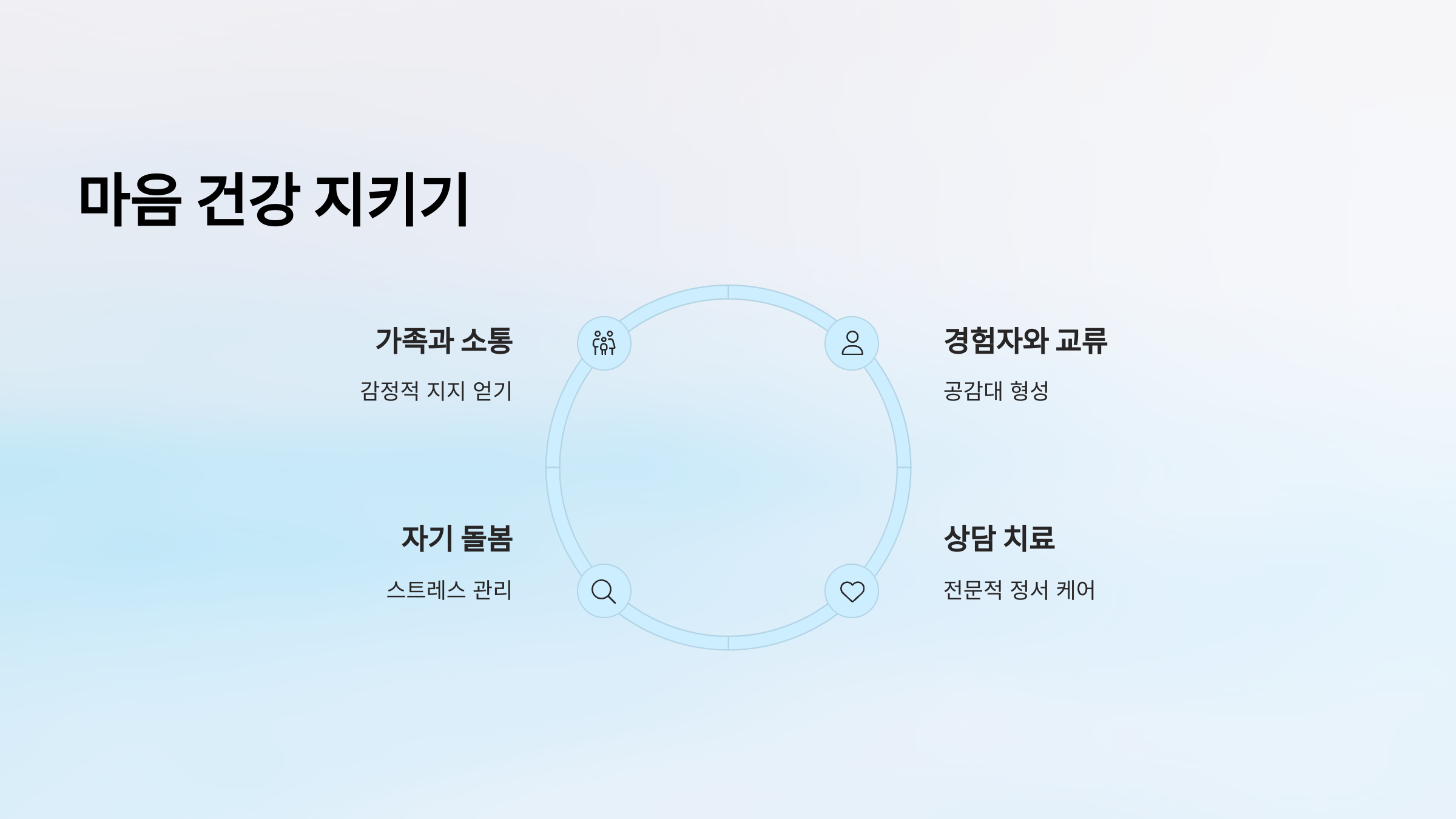 마음 건강 지키기