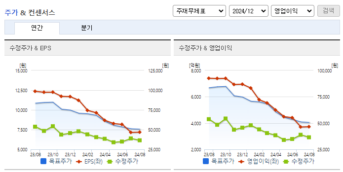 영원무역_컨센서스