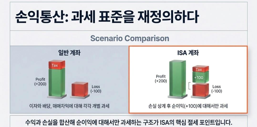 미래에셋증권ISA-사진8