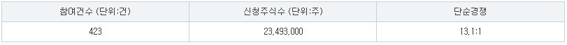 루미르 수요예측
