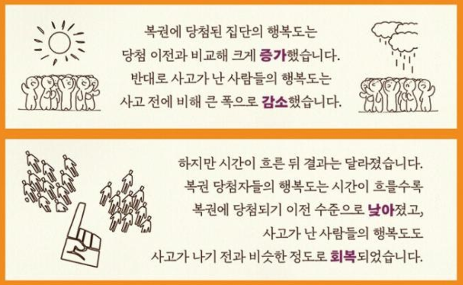 감정은 습관이다: 우울 걱정 불안 슬픔을 벗어나는 감정 조절법