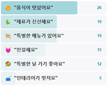 윤서울-후기