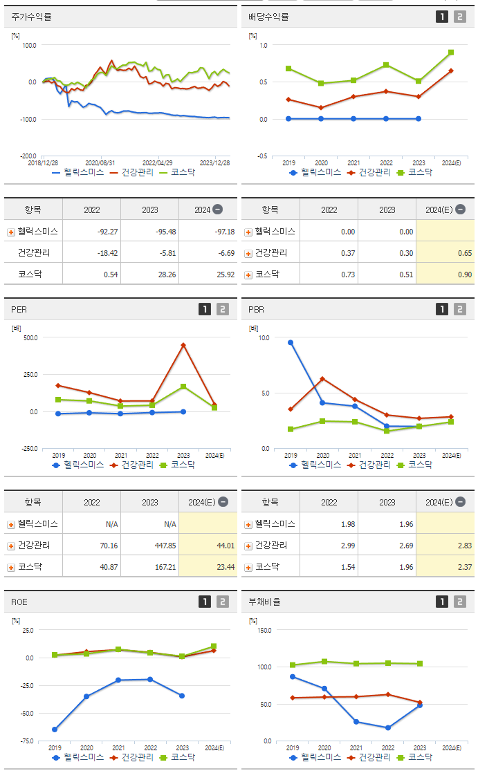 헬릭스미스_섹터분석