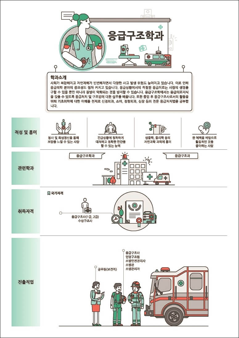 의약계열 학과정보