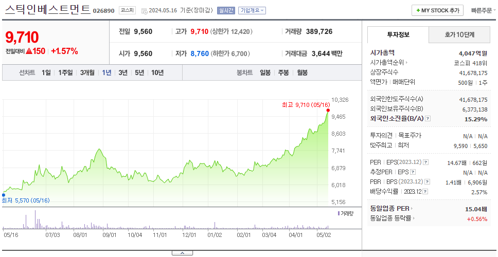 스틱인베스트먼트_주가