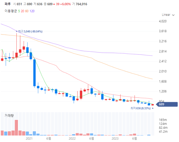 구제역관련주대장주수혜주TOP5_파루