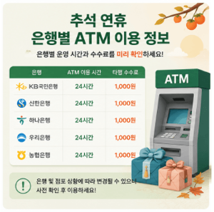 추석-연휴-은행-쉬는-날-ATM-모바일뱅킹-이용-전-확인