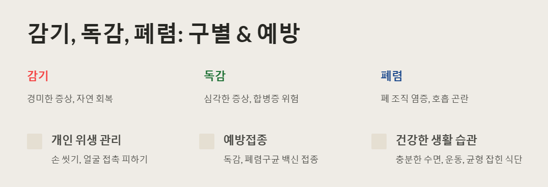 감기,독감,폐렴 구별