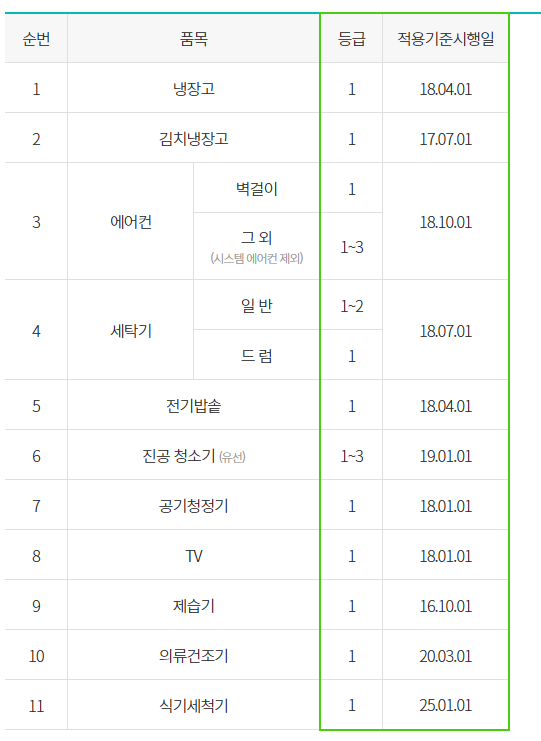 2025 한전 고효율 가전제품 환급