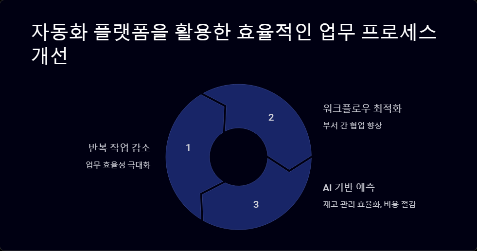 클라우드