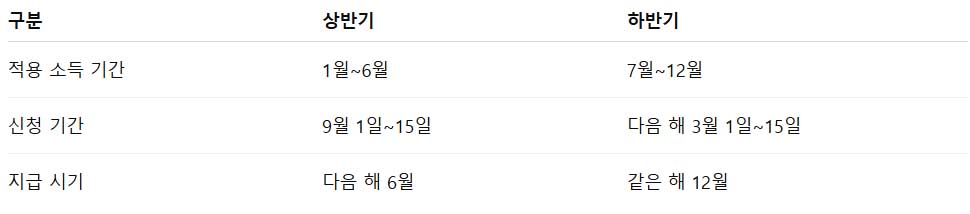근로장려금 하반기 지급일