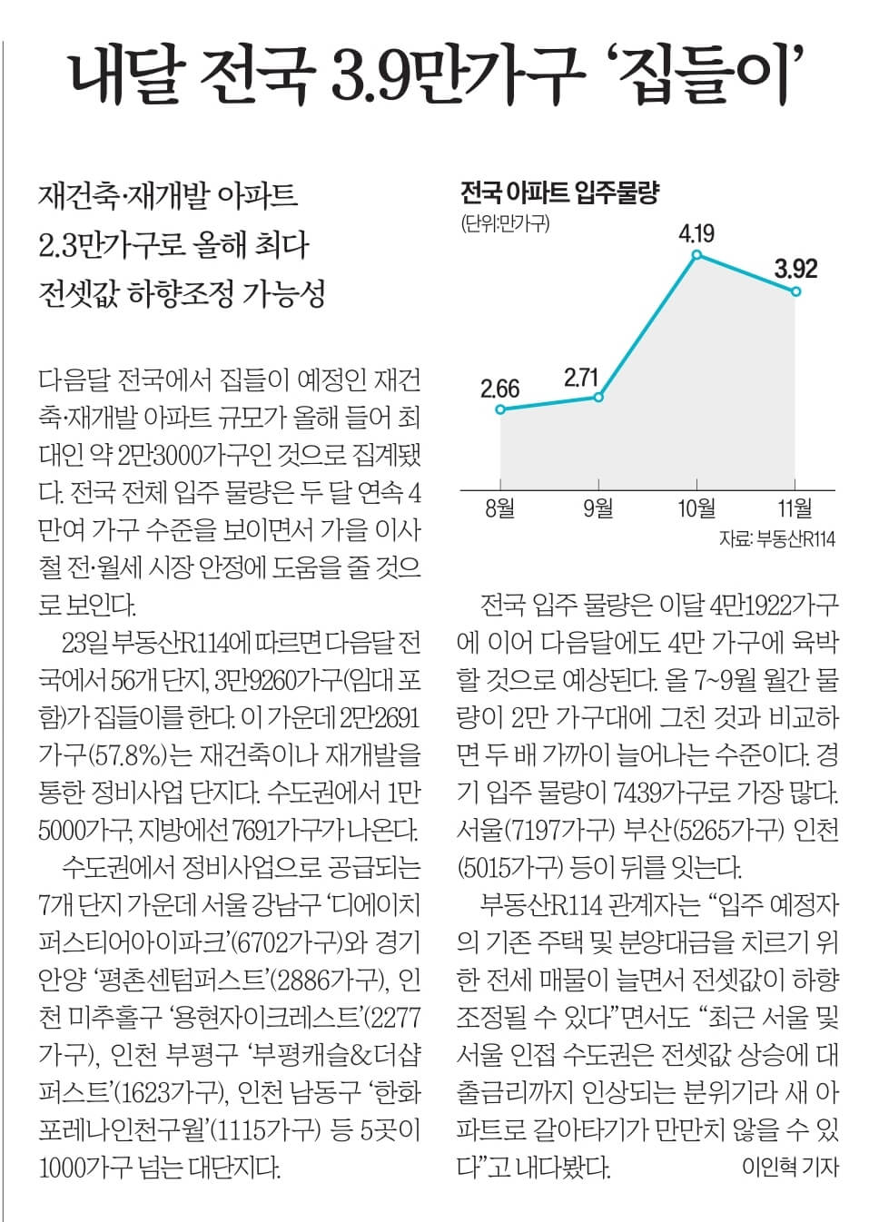 10월 24일 신문스크랩