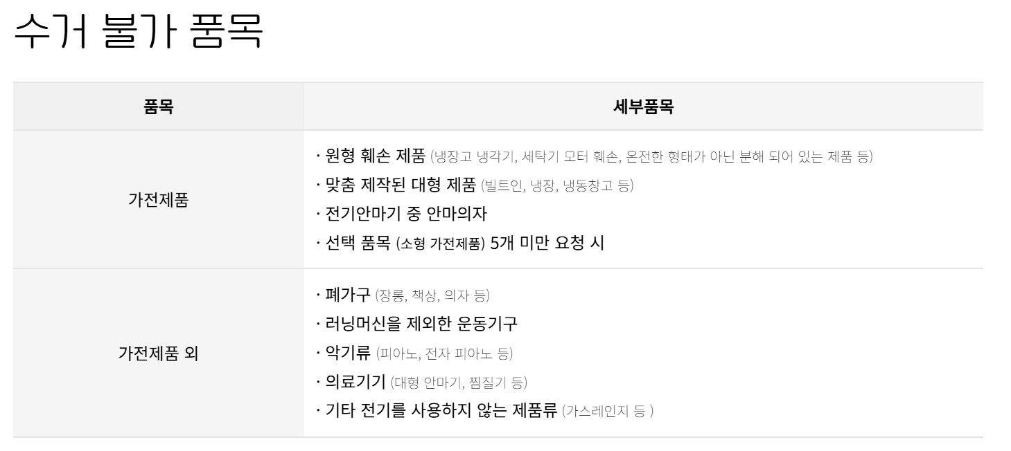 15990903 수거불가품