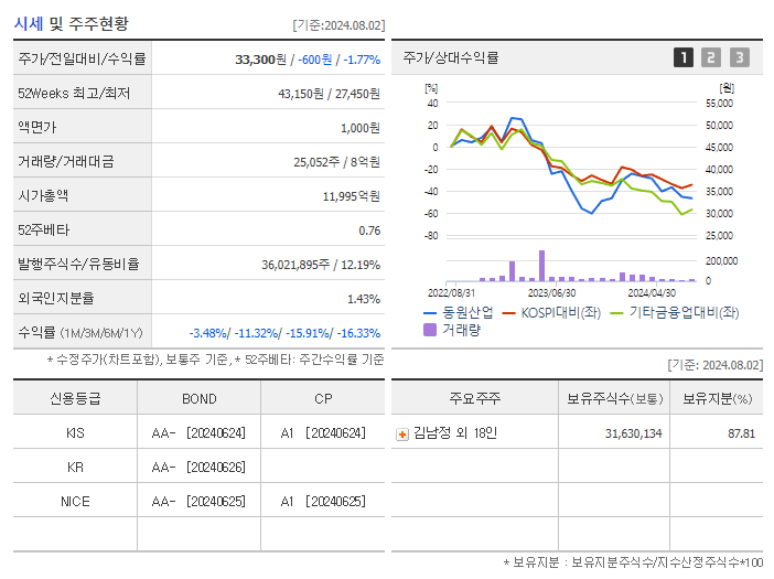 동원산업_기업개요