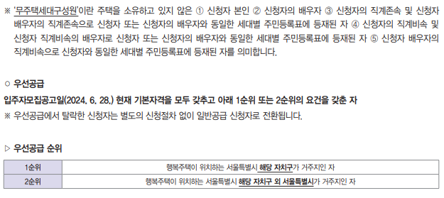 2024년 1차 서울주택도시공사 행복주택 입주자 모집공고