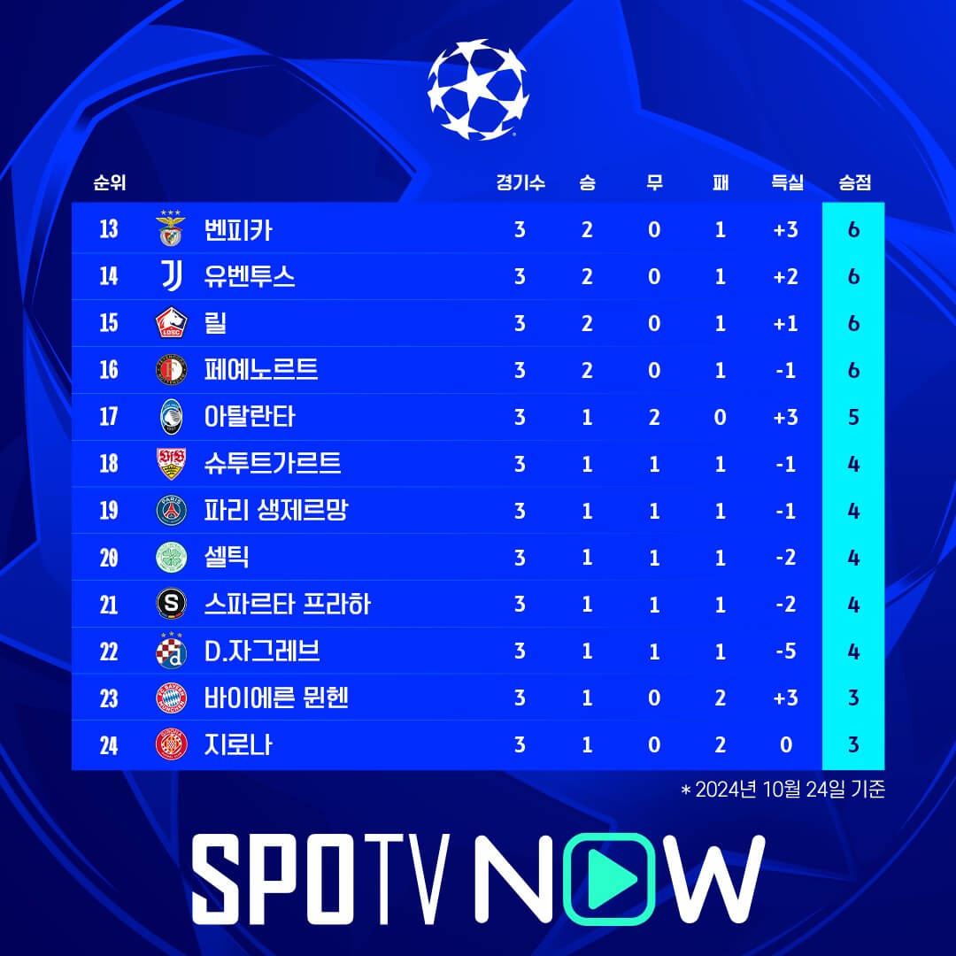 토트넘 알크마르