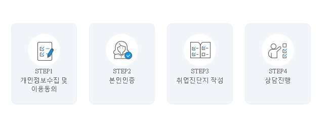 경력이음 신청절차