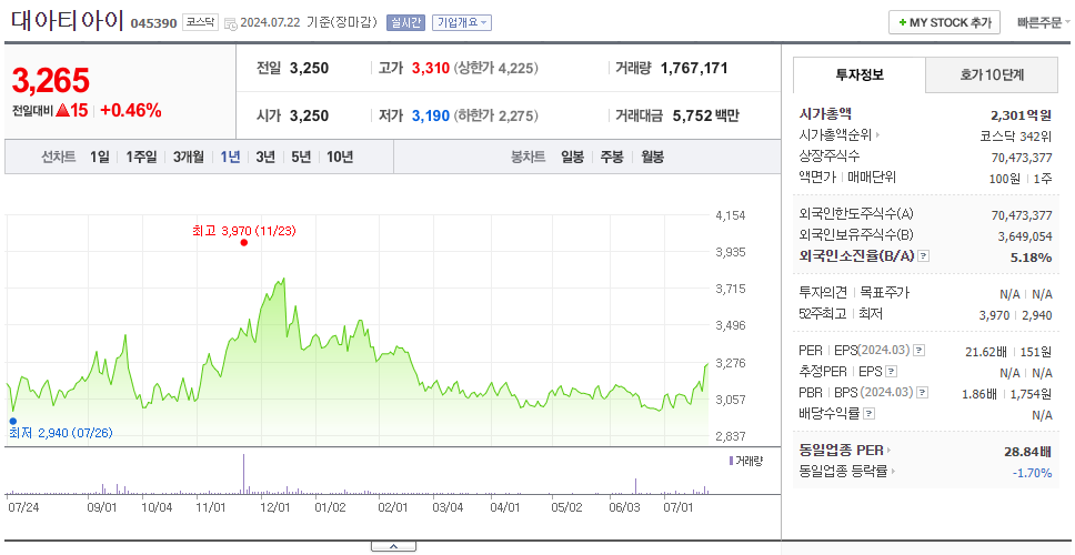 대아티아이_주가