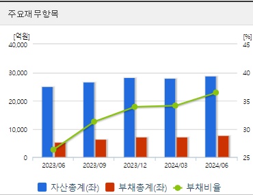유한양행 주가 전망 재무지표