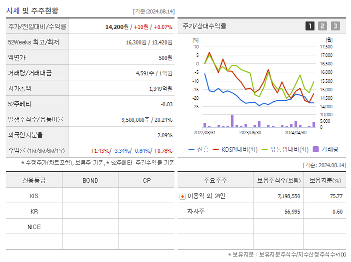신흥_기업개요